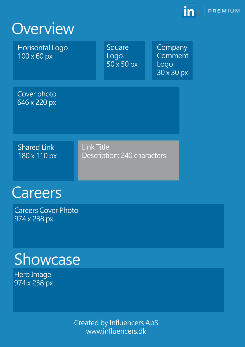 LinkedIn-billedstoereelser